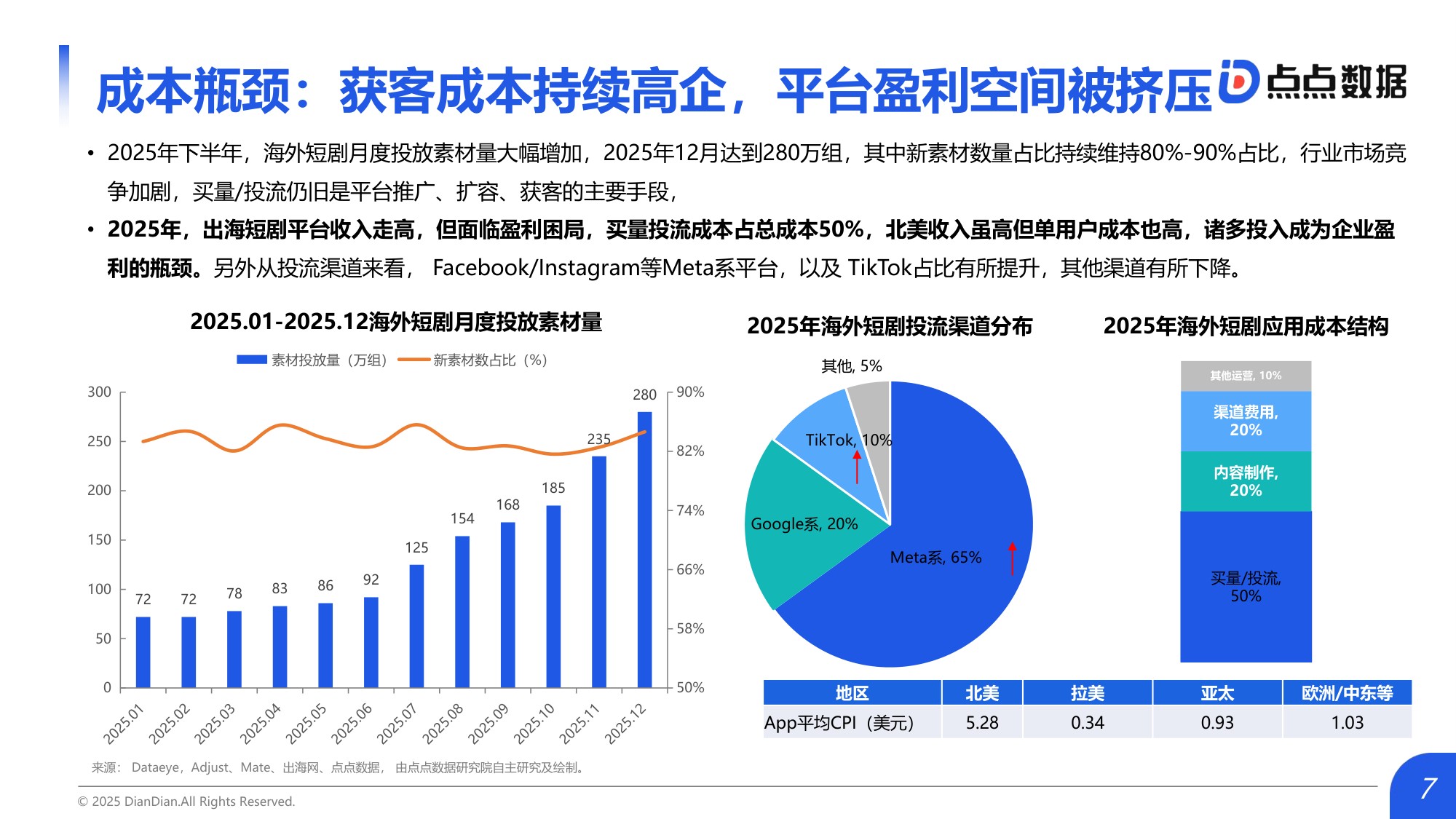 点点数据：2026年中国短剧出海市场研究报告.pdf