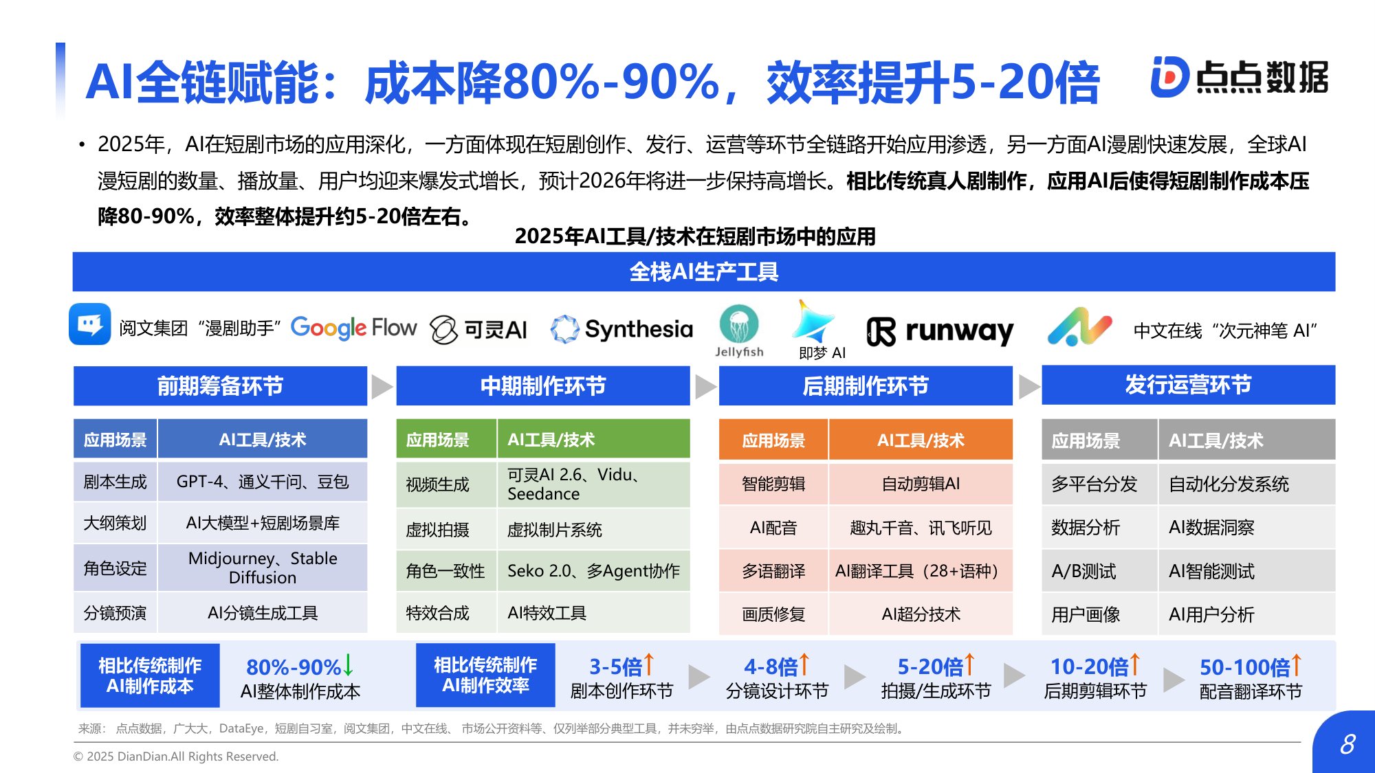 点点数据：2026年中国短剧出海市场研究报告.pdf