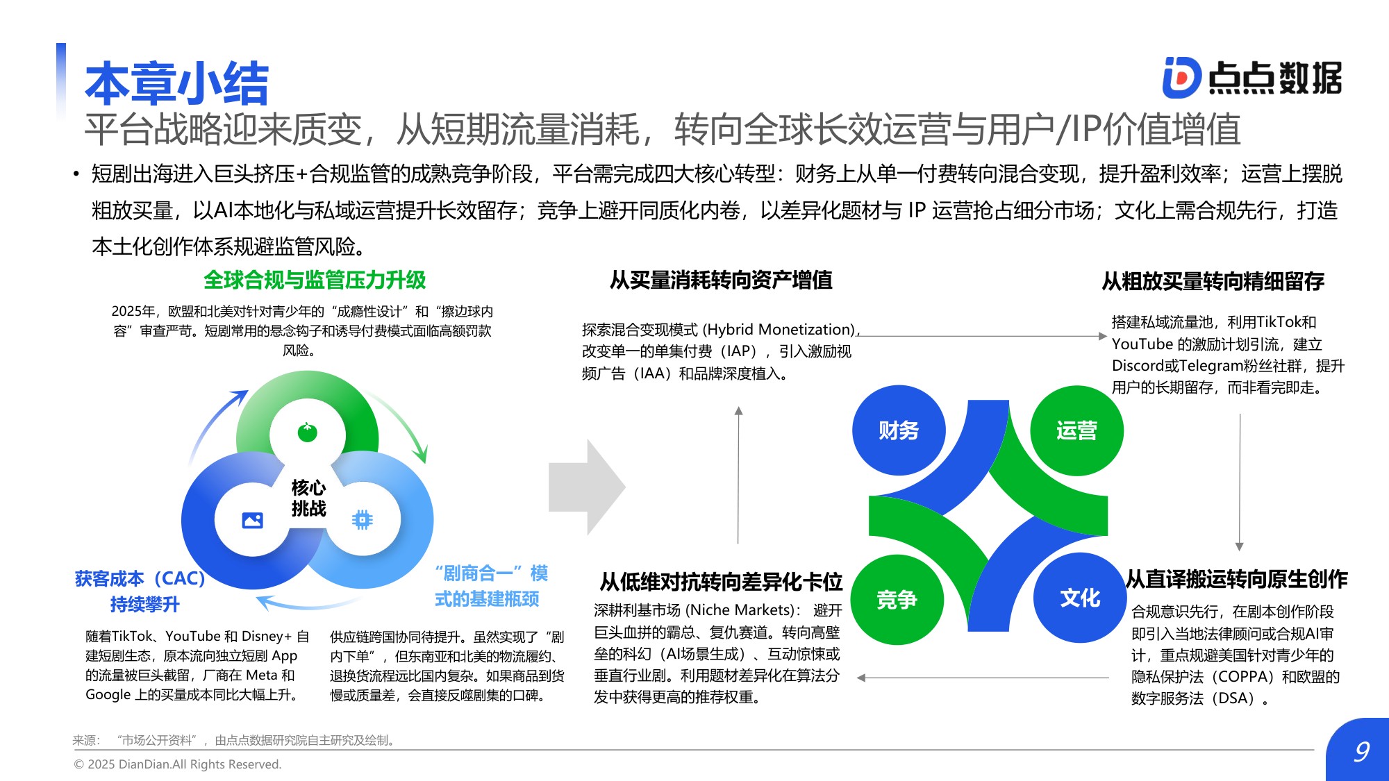 点点数据：2026年中国短剧出海市场研究报告.pdf
