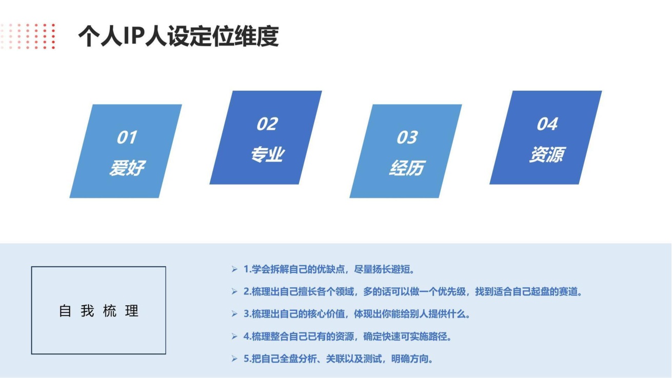抖音本地生活服务房产直播运营培训教程【房产IP】【短视频】.pdf
