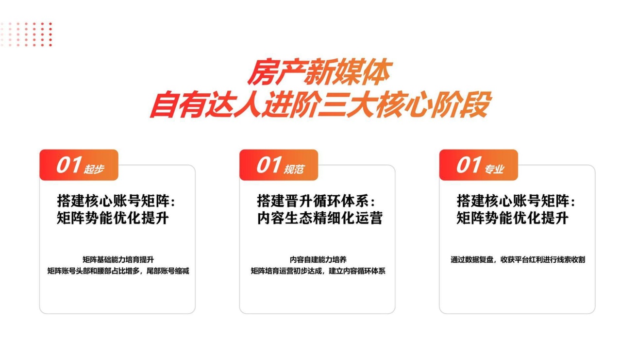 抖音本地生活服务房产直播运营培训教程【房产IP】【短视频】.pdf