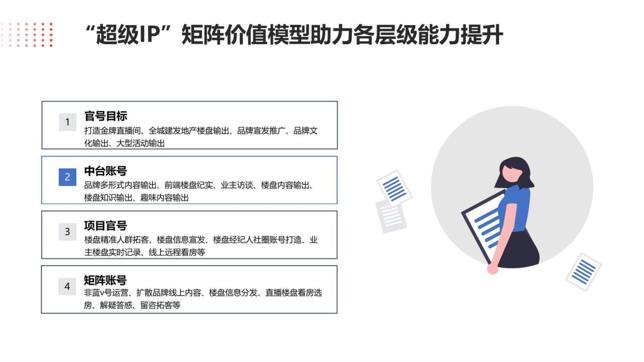 抖音本地生活服务房产直播运营培训教程【房产IP】【短视频】.pdf