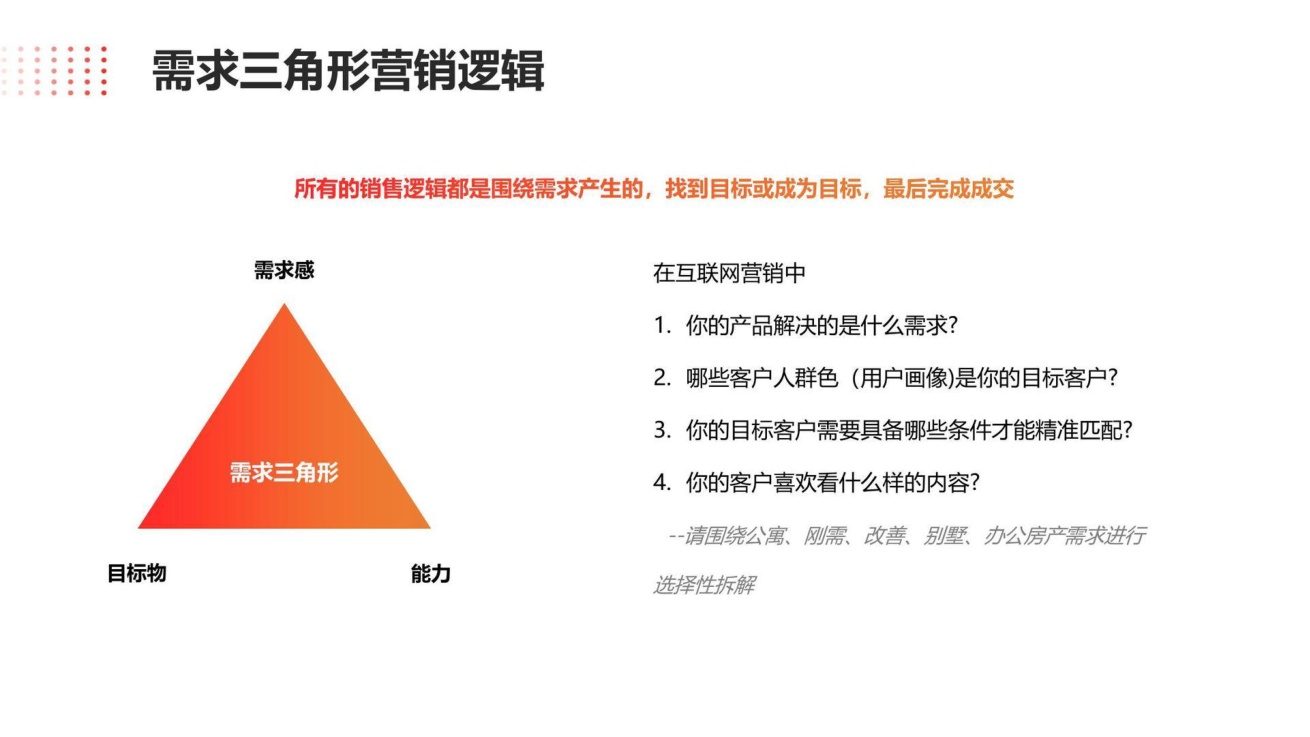 抖音本地生活服务房产直播运营培训教程【房产IP】【短视频】.pdf