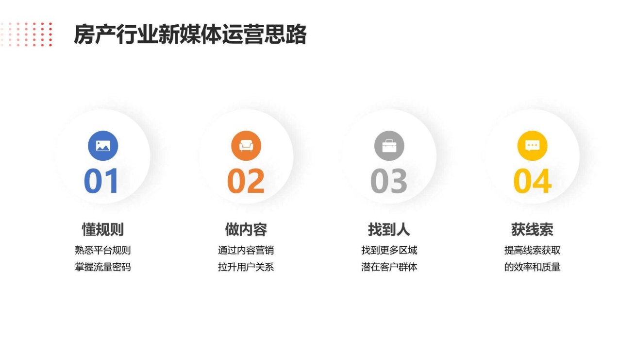 抖音本地生活服务房产直播运营培训教程【房产IP】【短视频】.pdf