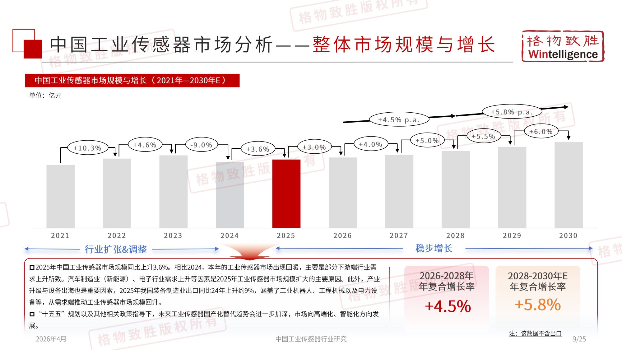 格物致胜：2026年中国工业传感器行业市场白皮书.pdf
