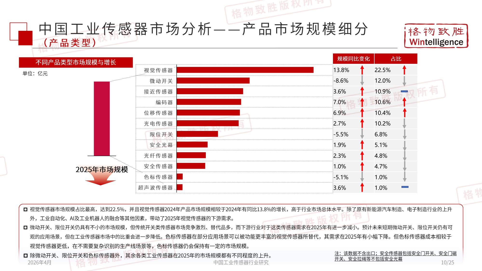 格物致胜：2026年中国工业传感器行业市场白皮书.pdf