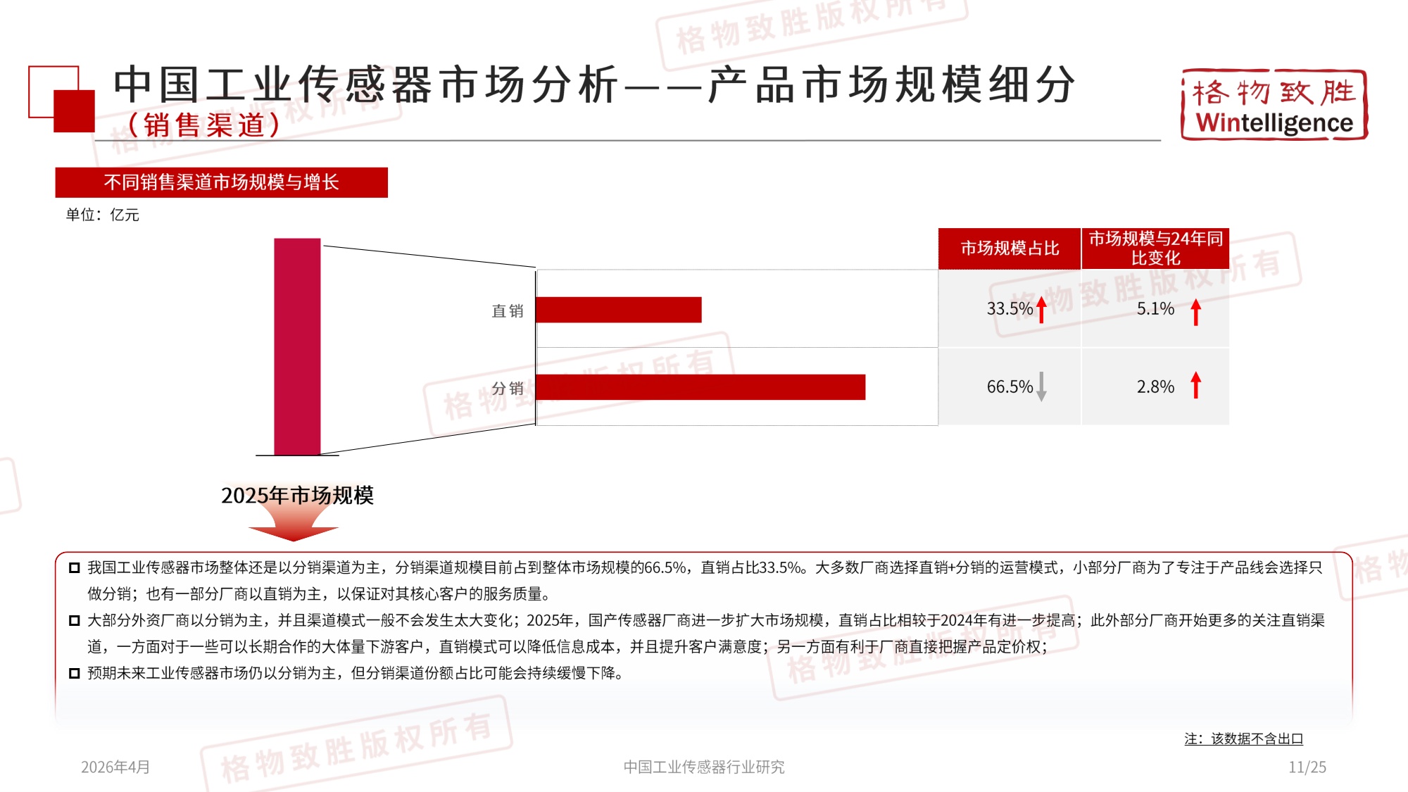 格物致胜：2026年中国工业传感器行业市场白皮书.pdf