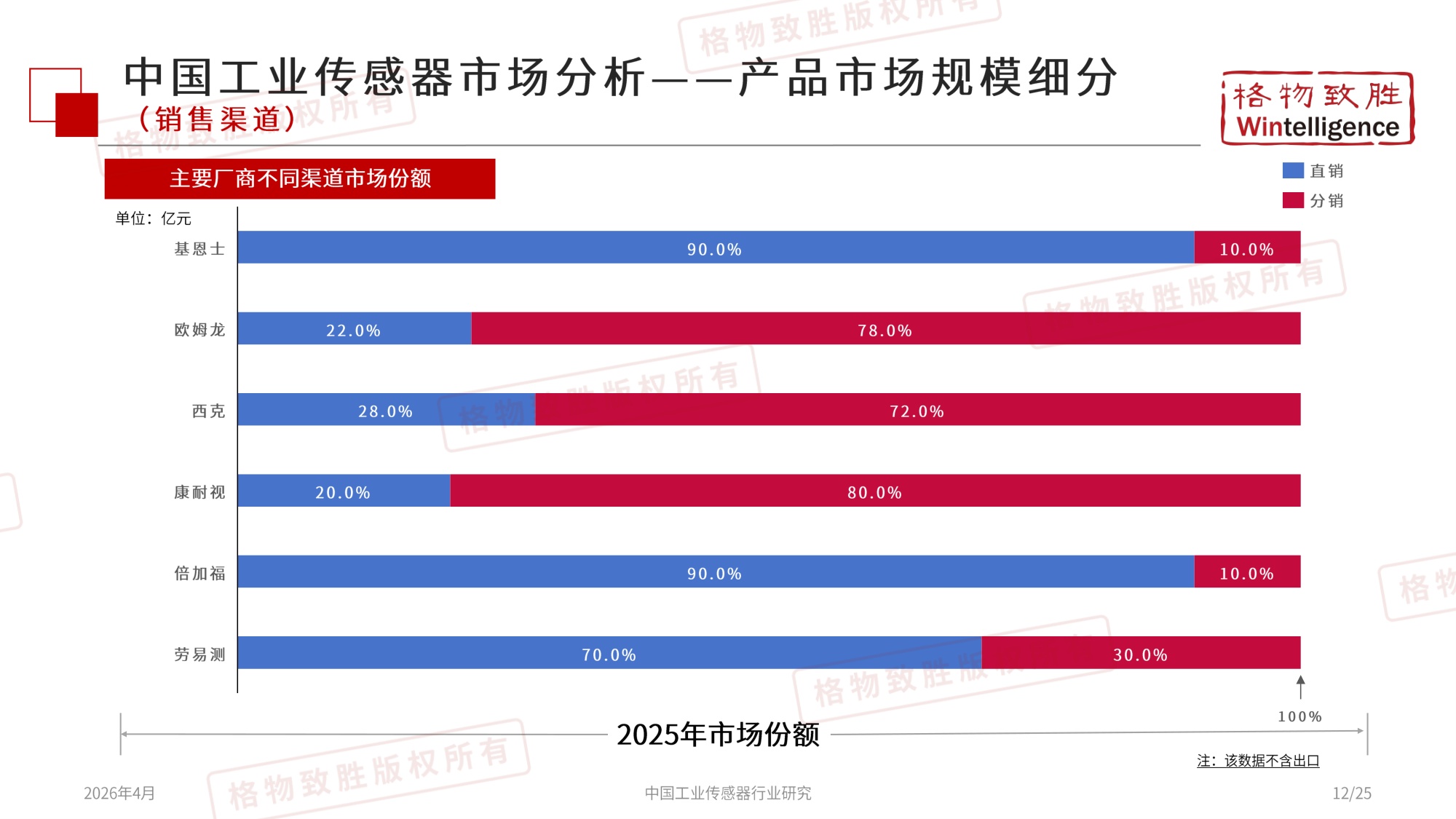 格物致胜：2026年中国工业传感器行业市场白皮书.pdf