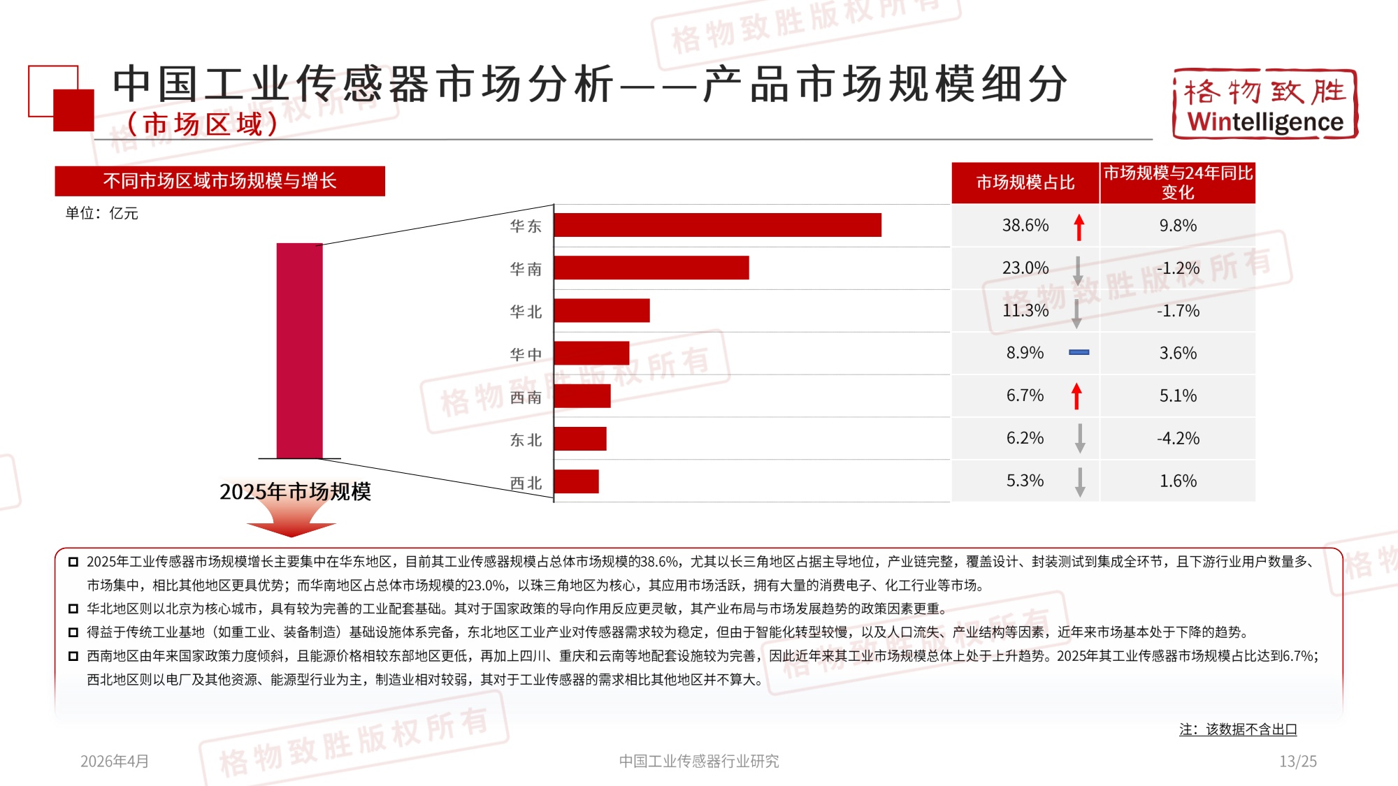 格物致胜：2026年中国工业传感器行业市场白皮书.pdf