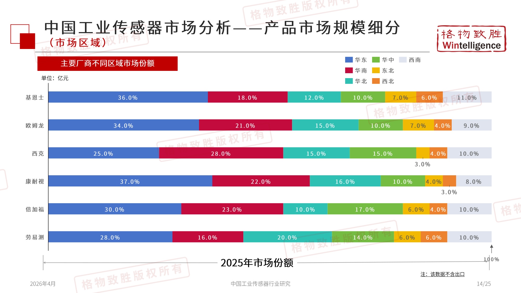 格物致胜：2026年中国工业传感器行业市场白皮书.pdf