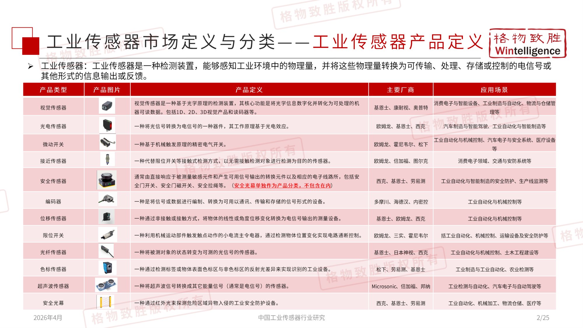 格物致胜：2026年中国工业传感器行业市场白皮书.pdf