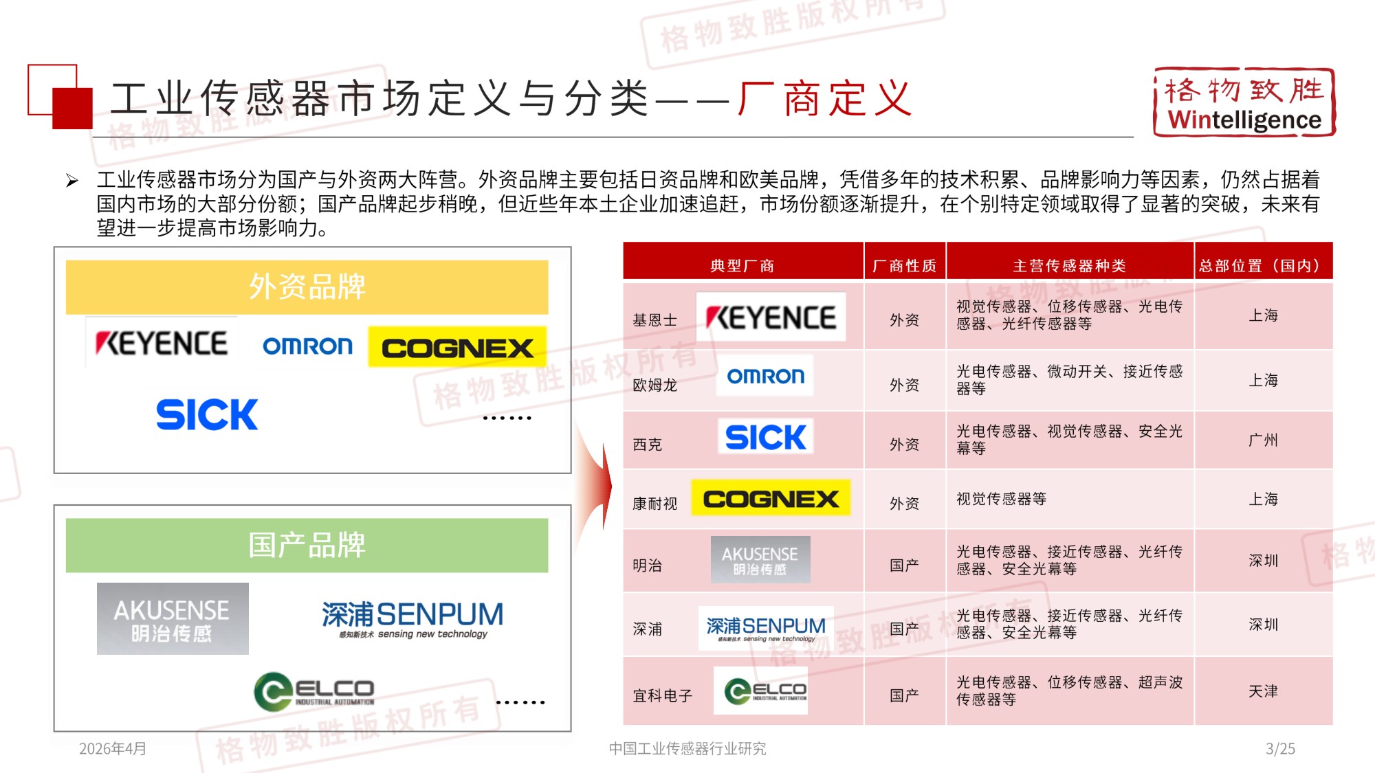 格物致胜：2026年中国工业传感器行业市场白皮书.pdf