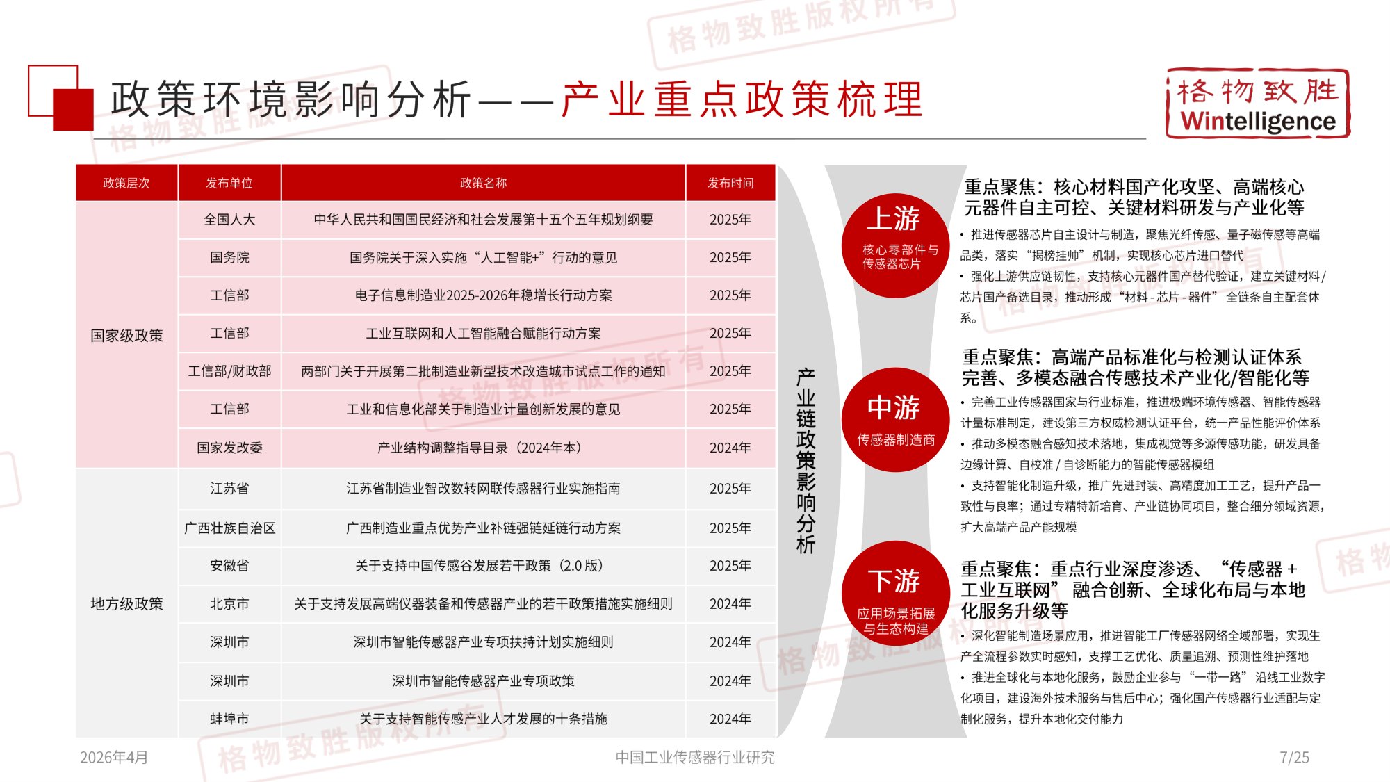 格物致胜：2026年中国工业传感器行业市场白皮书.pdf