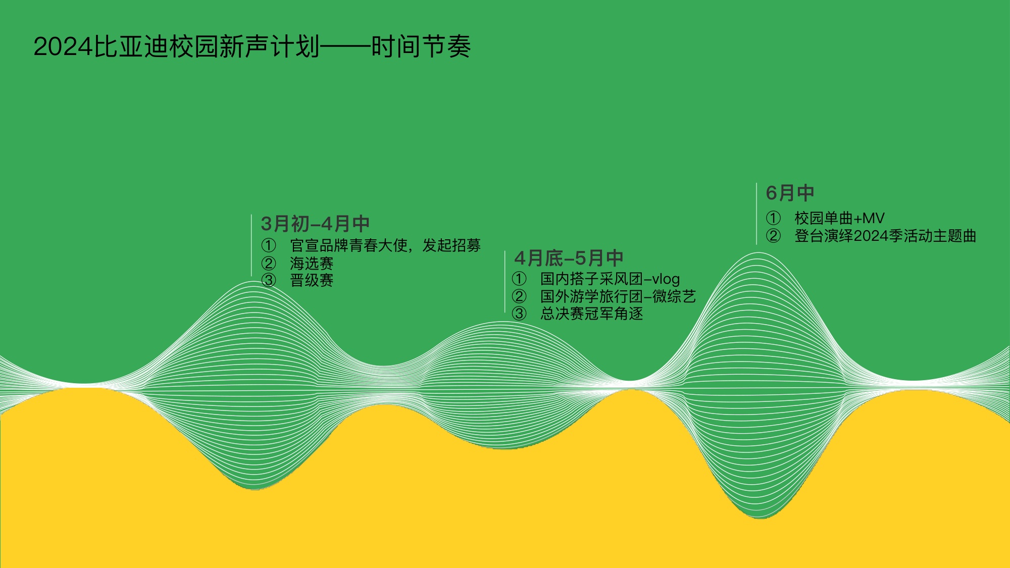 国产汽车品牌校园新声计划腾讯音乐营销方案【汽车】【活动推广】.pdf