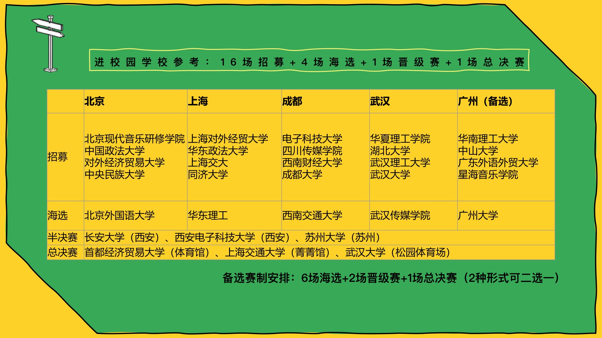 国产汽车品牌校园新声计划腾讯音乐营销方案【汽车】【活动推广】.pdf
