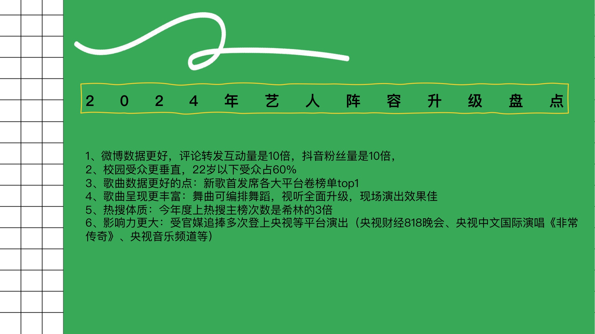 国产汽车品牌校园新声计划腾讯音乐营销方案【汽车】【活动推广】.pdf