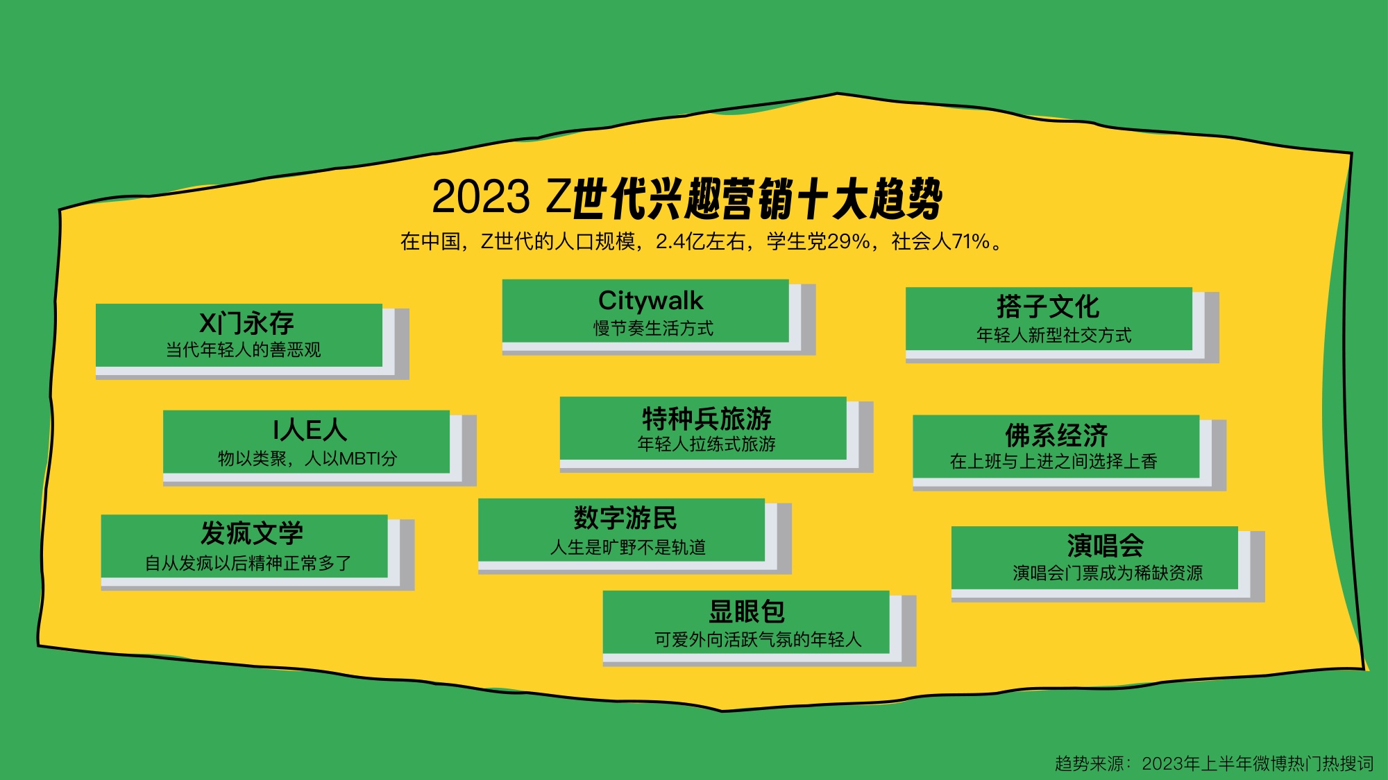 国产汽车品牌校园新声计划腾讯音乐营销方案【汽车】【活动推广】.pdf