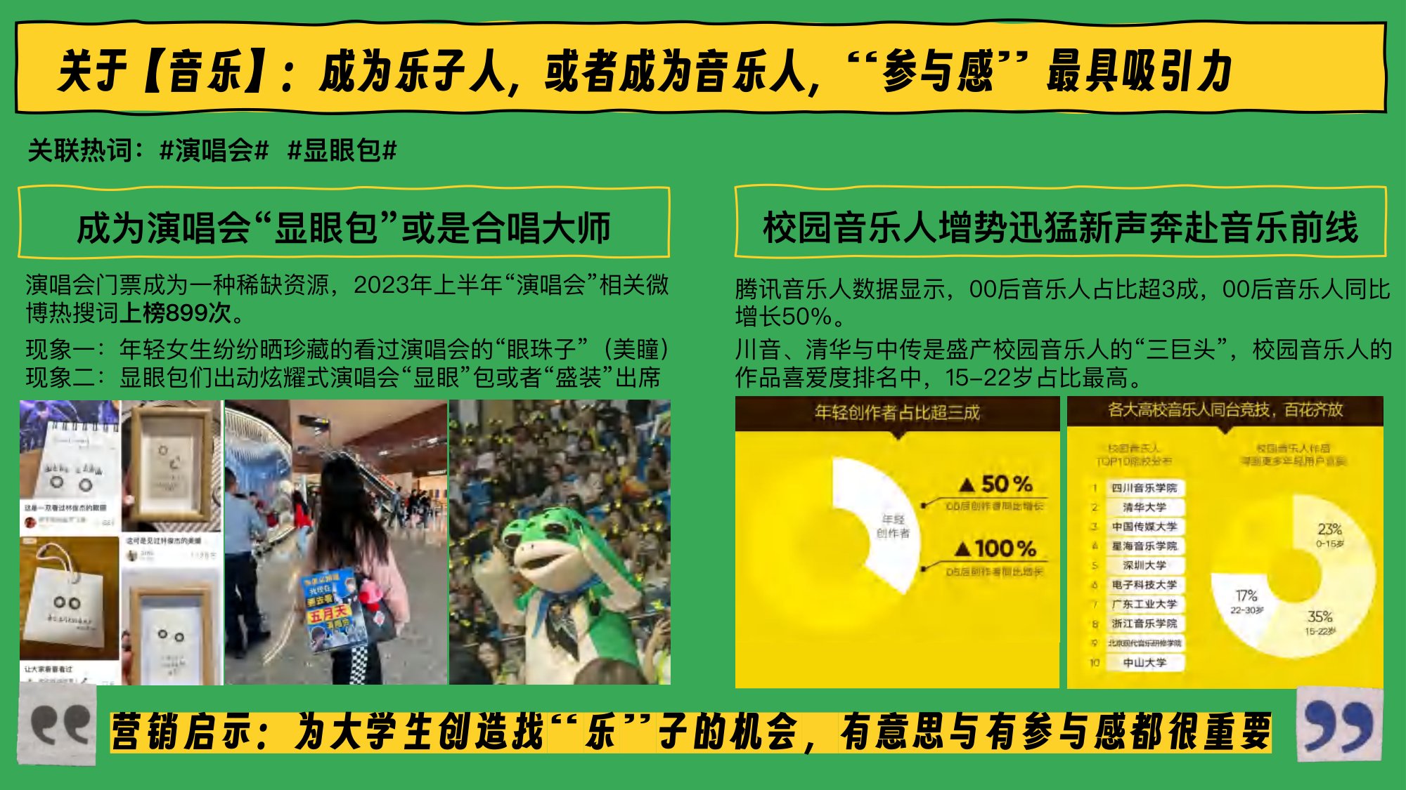国产汽车品牌校园新声计划腾讯音乐营销方案【汽车】【活动推广】.pdf