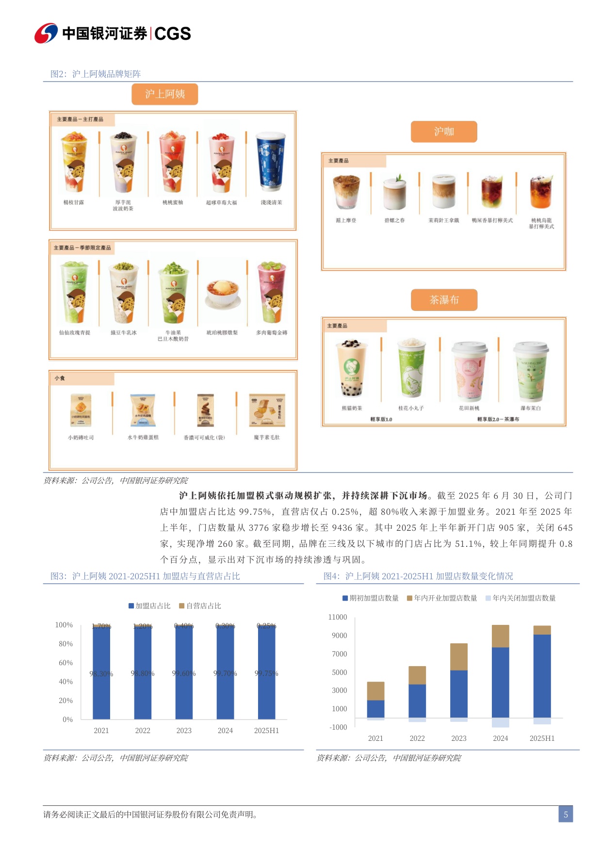 沪上阿姨：万店北方茶饮龙头，多品牌矩阵打开成长空间-银河证券.pdf