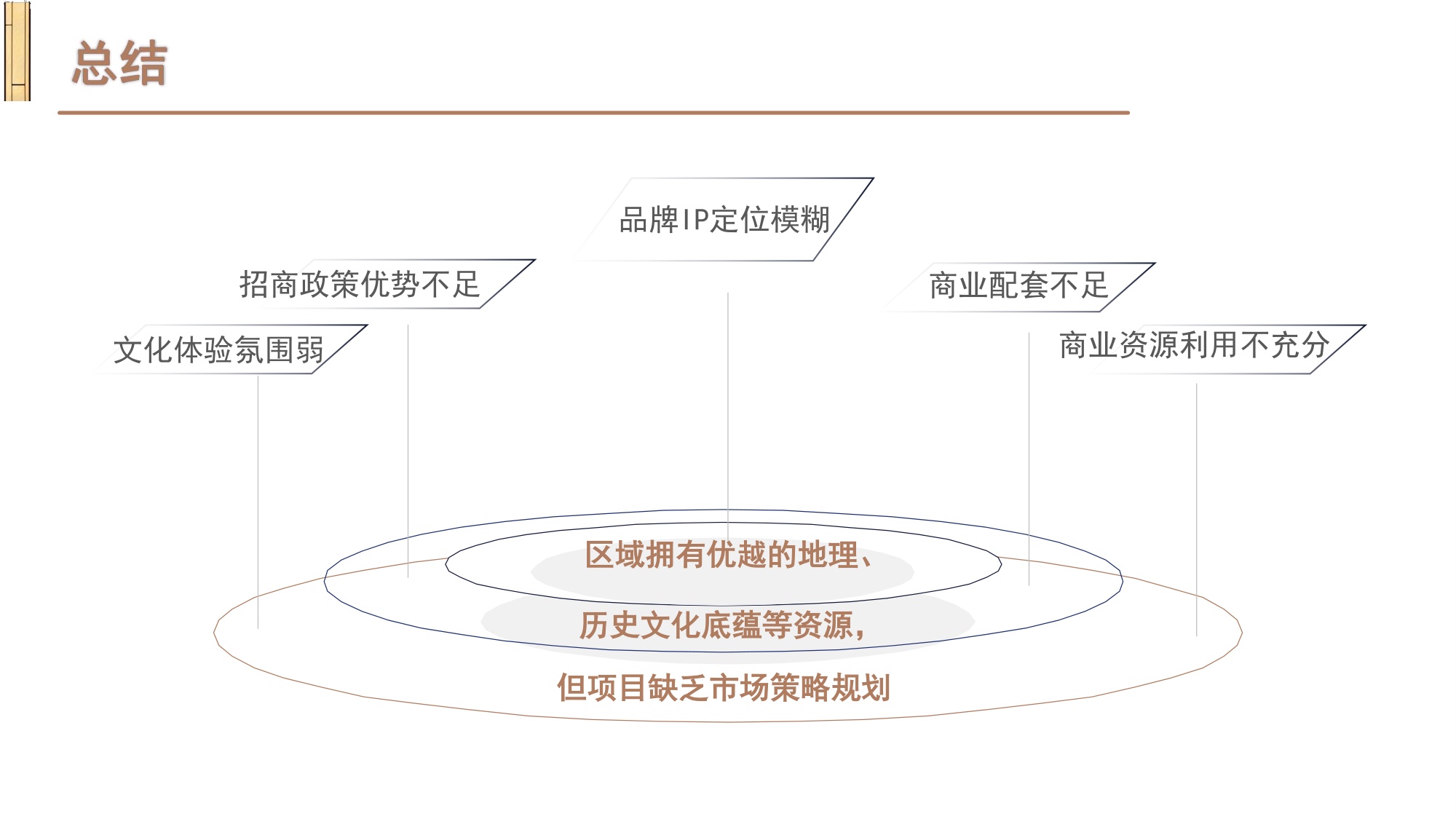 筷子街招商运营策略.pdf