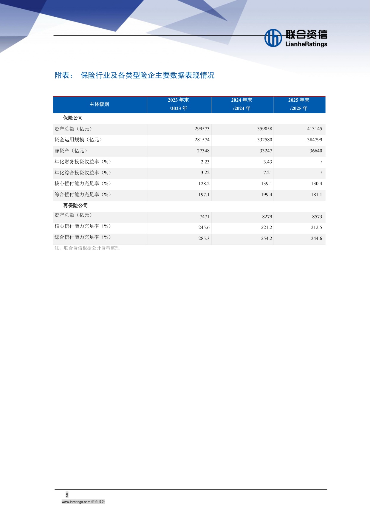 联合资信-2026年再保险行业分析-260326.pdf