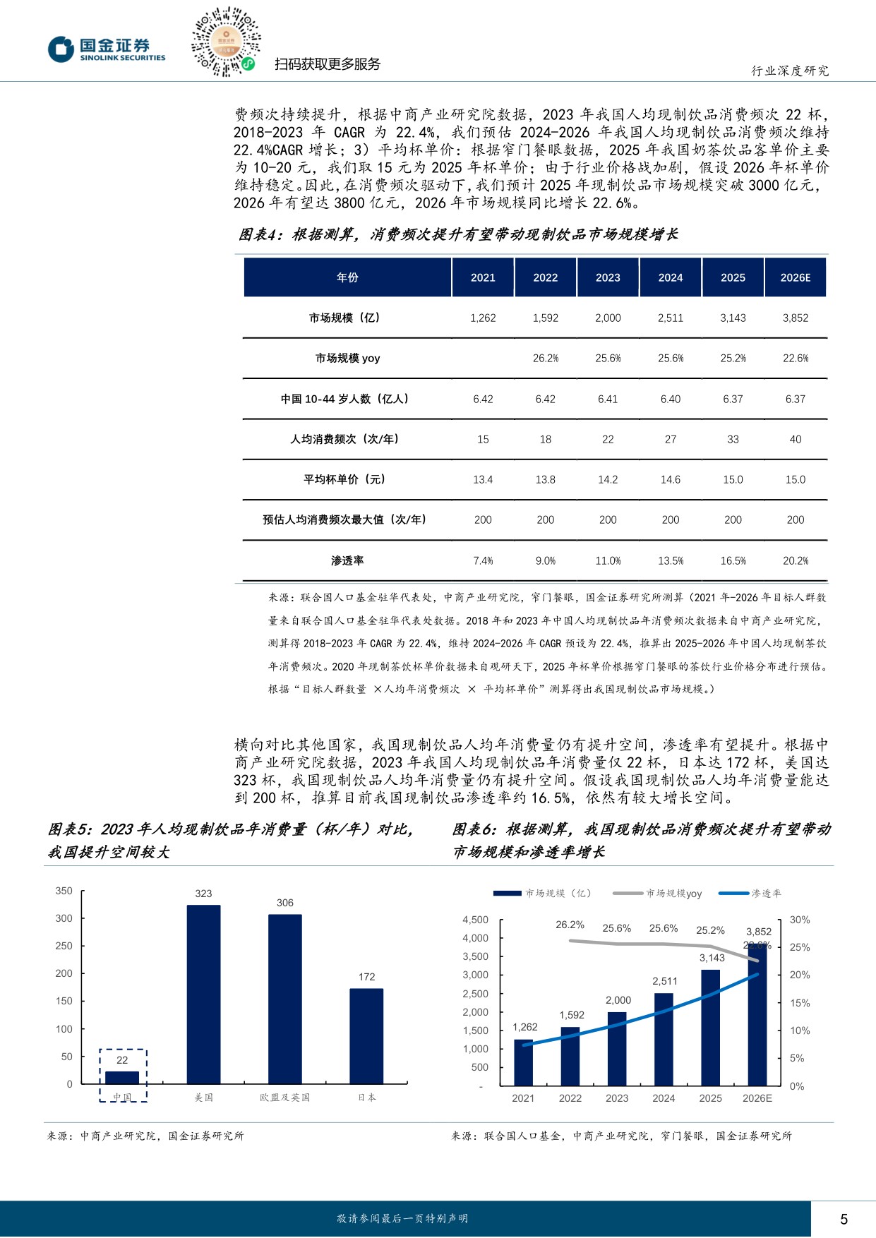 连锁茶饮行业研究：市场扩容持续，供应链铸就头部壁垒.pdf