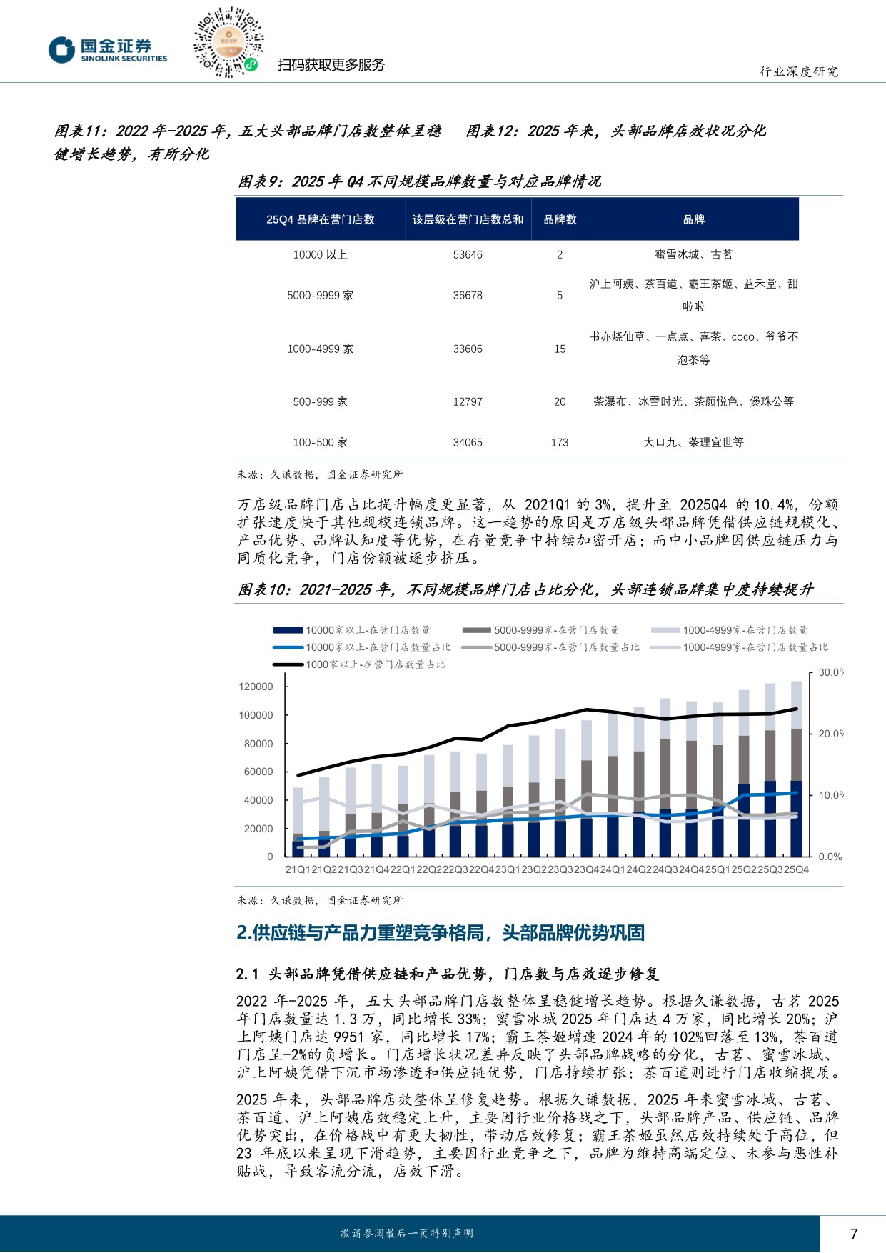 连锁茶饮行业研究：市场扩容持续，供应链铸就头部壁垒.pdf