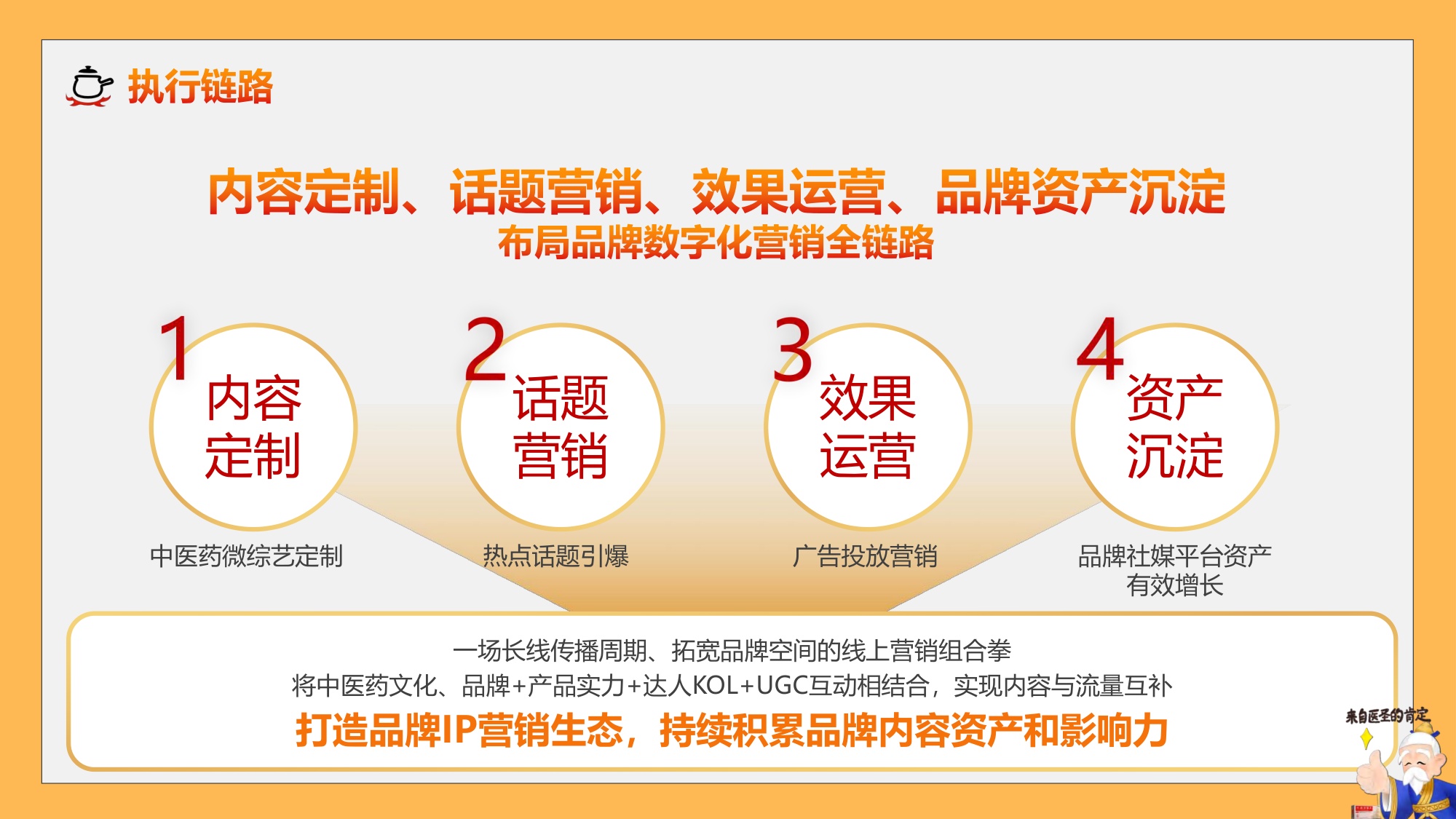 《六六72》X仲景首部中医药定制微综艺.pdf