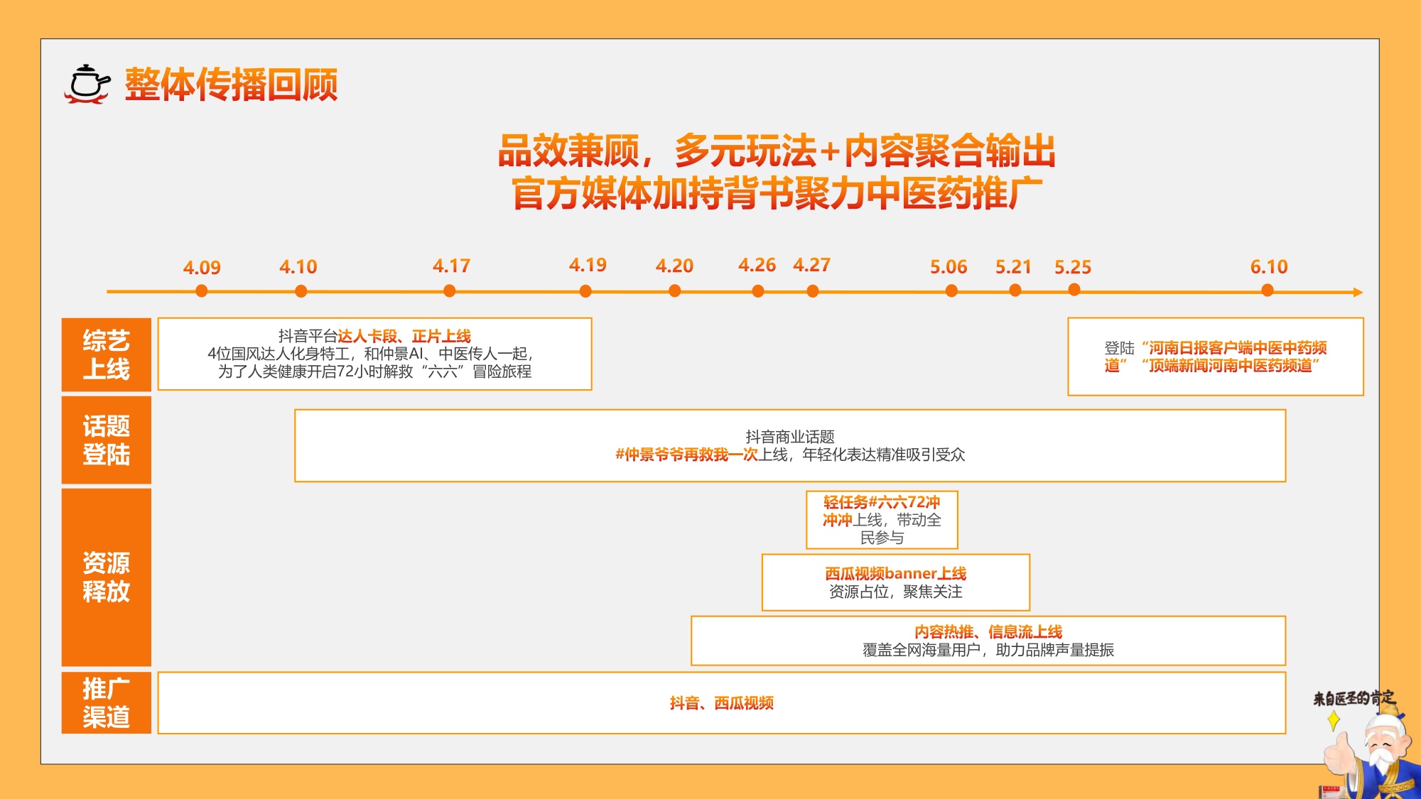 《六六72》X仲景首部中医药定制微综艺.pdf