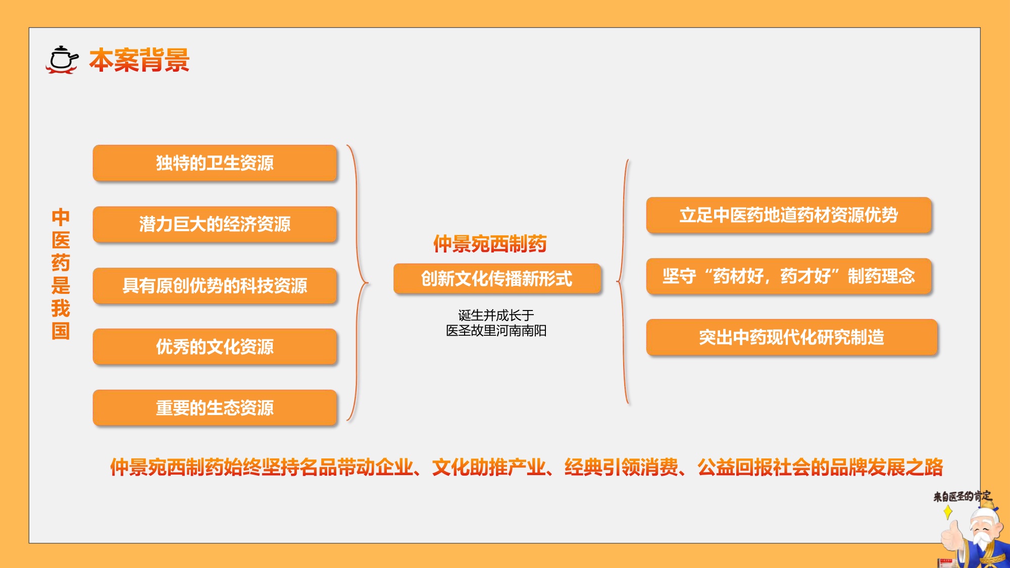 《六六72》X仲景首部中医药定制微综艺.pdf