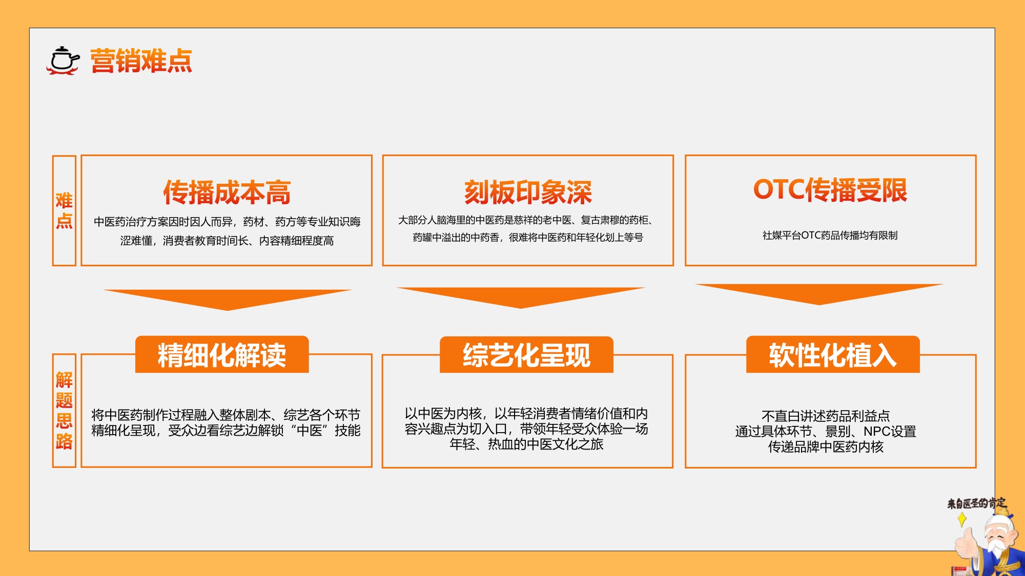 《六六72》X仲景首部中医药定制微综艺.pdf