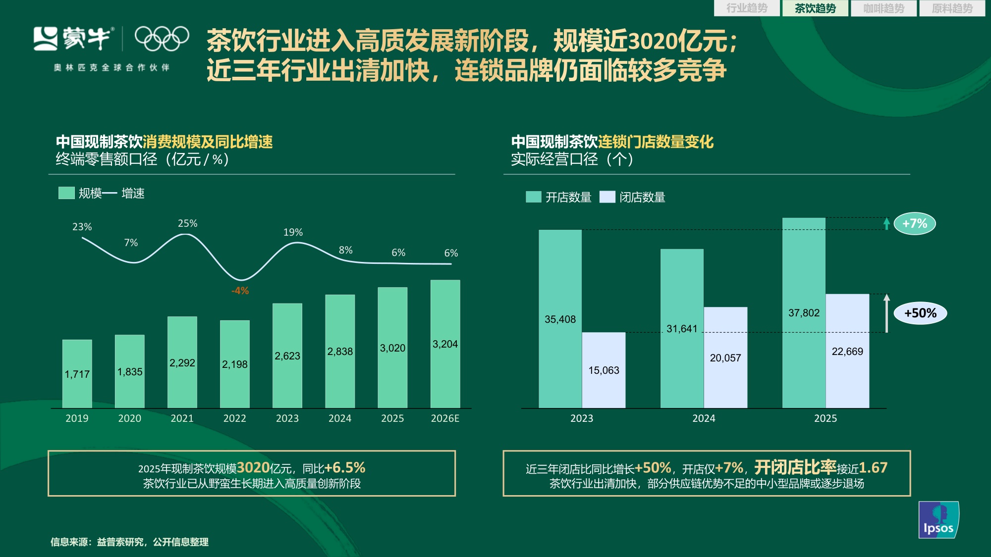 蒙牛2026茶咖新风向：行业演变与爆品趋势解码【营销分析】.pdf