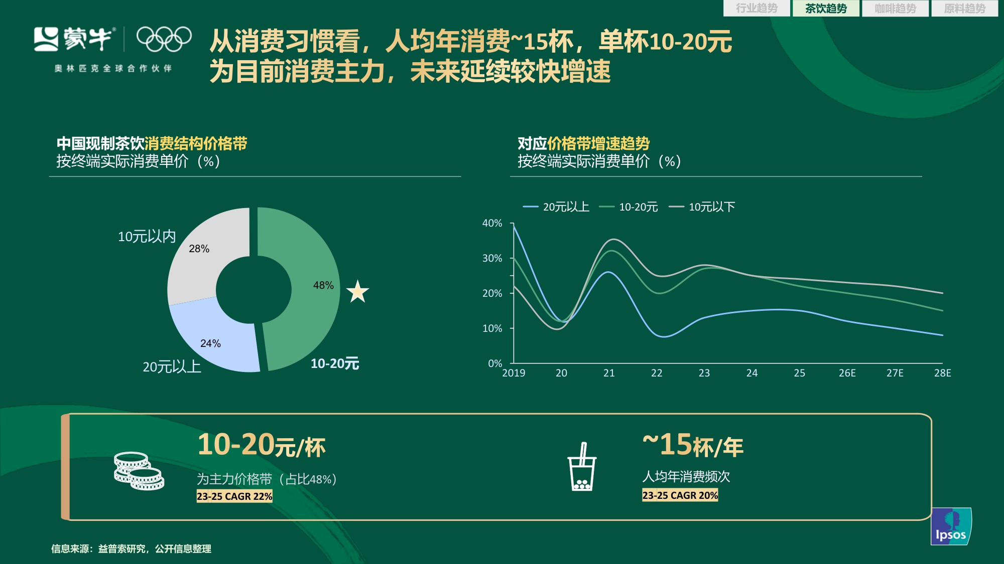 蒙牛2026茶咖新风向：行业演变与爆品趋势解码【营销分析】.pdf