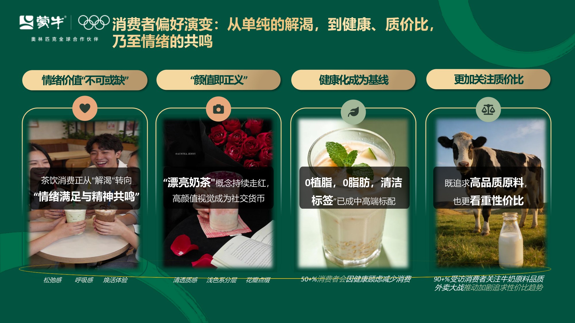 蒙牛2026茶咖新风向：行业演变与爆品趋势解码【营销分析】.pdf