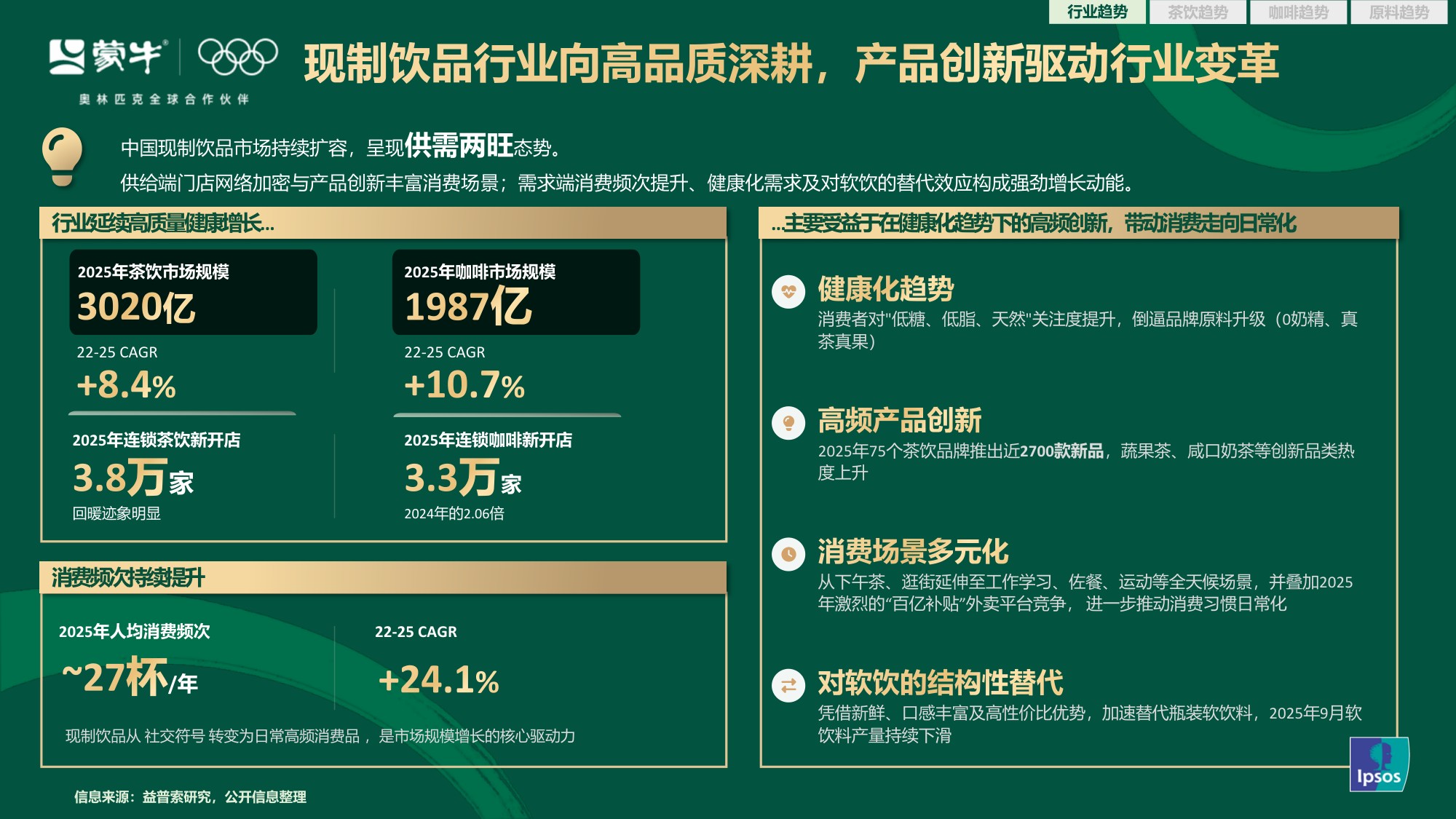 蒙牛2026茶咖新风向：行业演变与爆品趋势解码【营销分析】.pdf