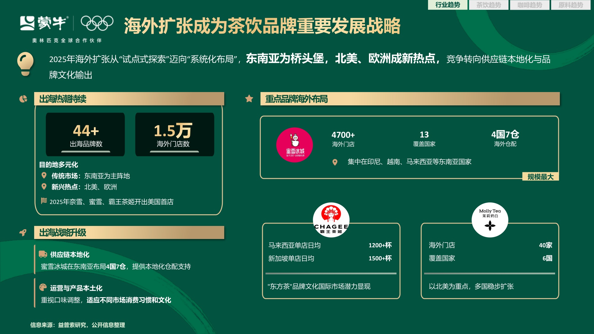 蒙牛2026茶咖新风向：行业演变与爆品趋势解码【营销分析】.pdf