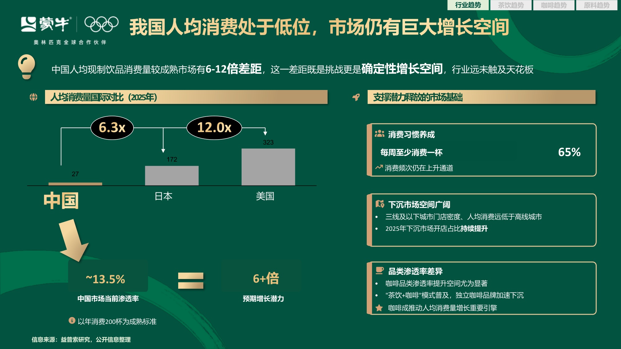 蒙牛2026茶咖新风向：行业演变与爆品趋势解码【营销分析】.pdf