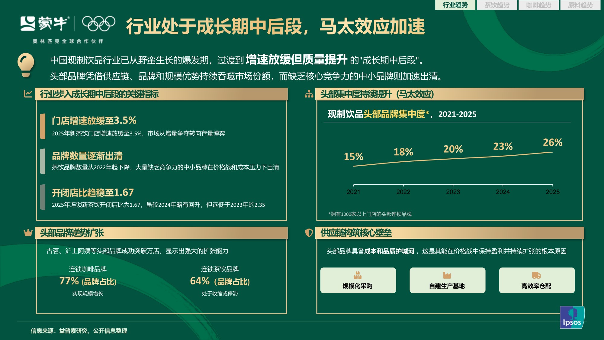 蒙牛2026茶咖新风向：行业演变与爆品趋势解码【营销分析】.pdf