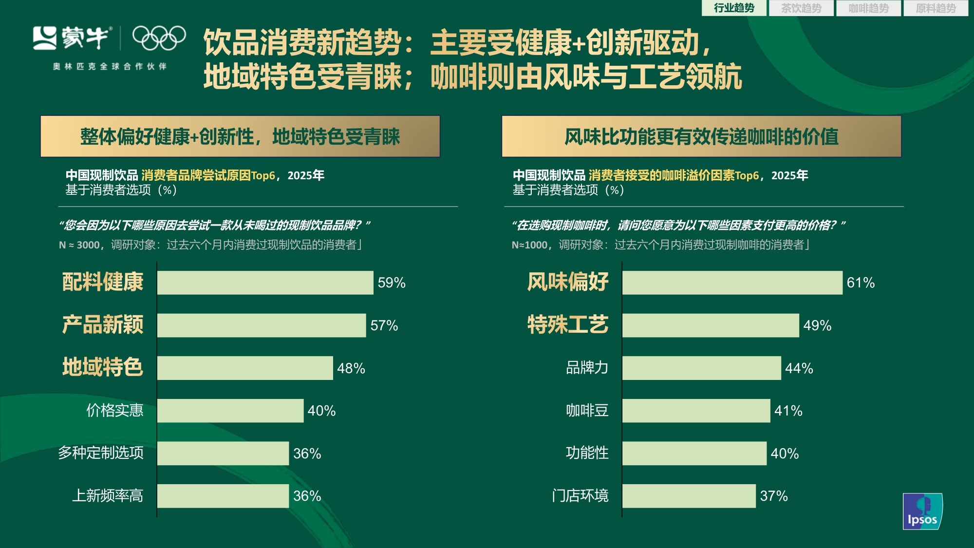 蒙牛2026茶咖新风向：行业演变与爆品趋势解码【营销分析】.pdf