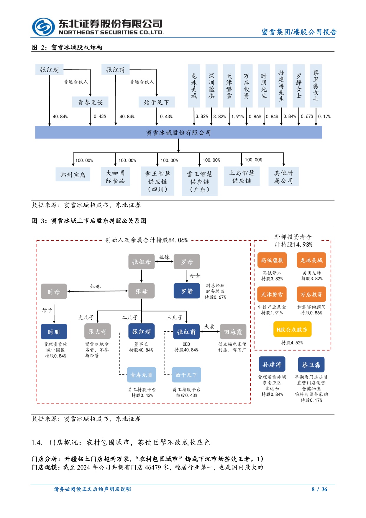 蜜雪集团茶咖系列深度报告：平价之王，独执牛耳.pdf