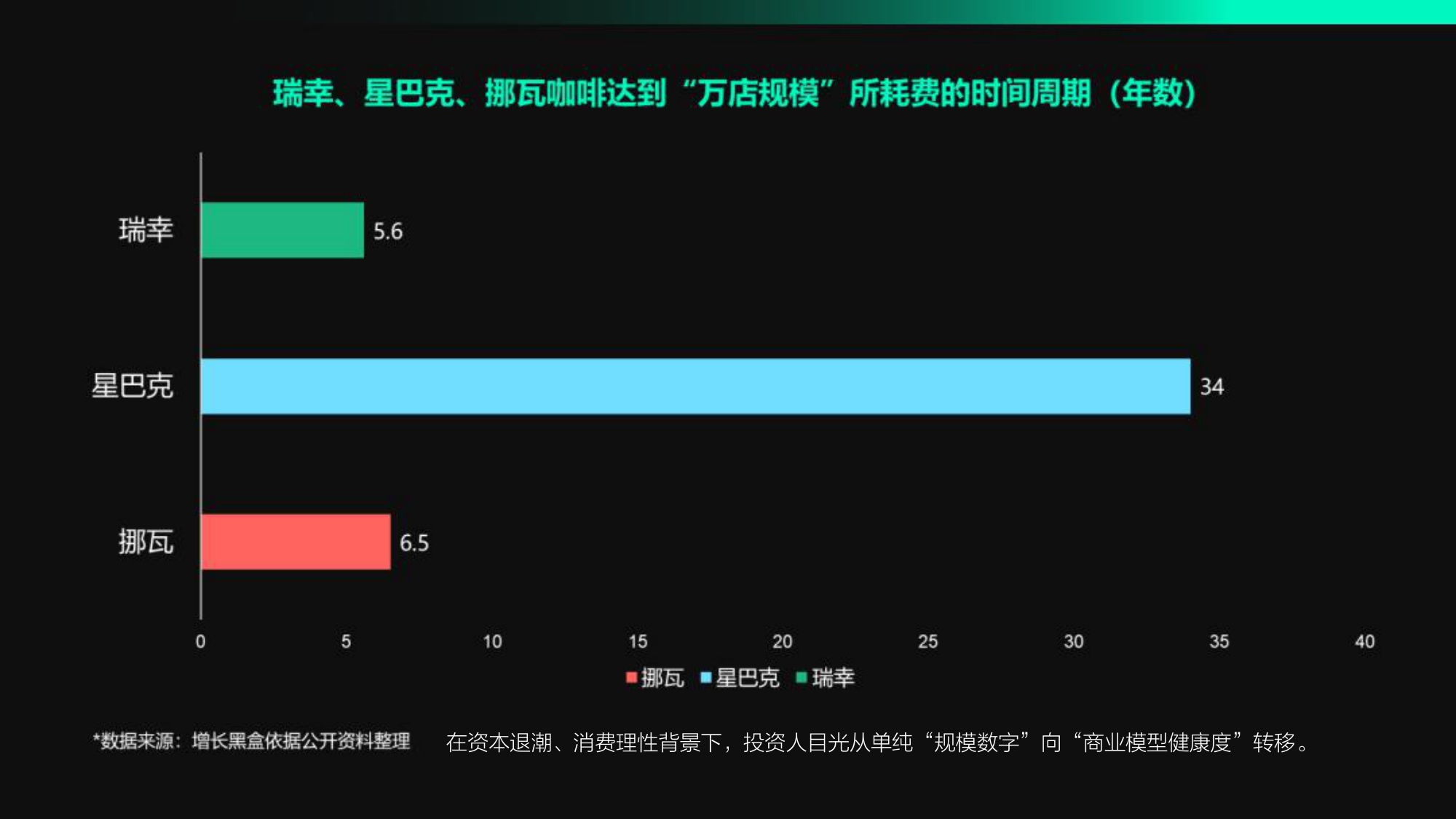 挪瓦咖啡“寄生模式”隐秘扩张.pdf