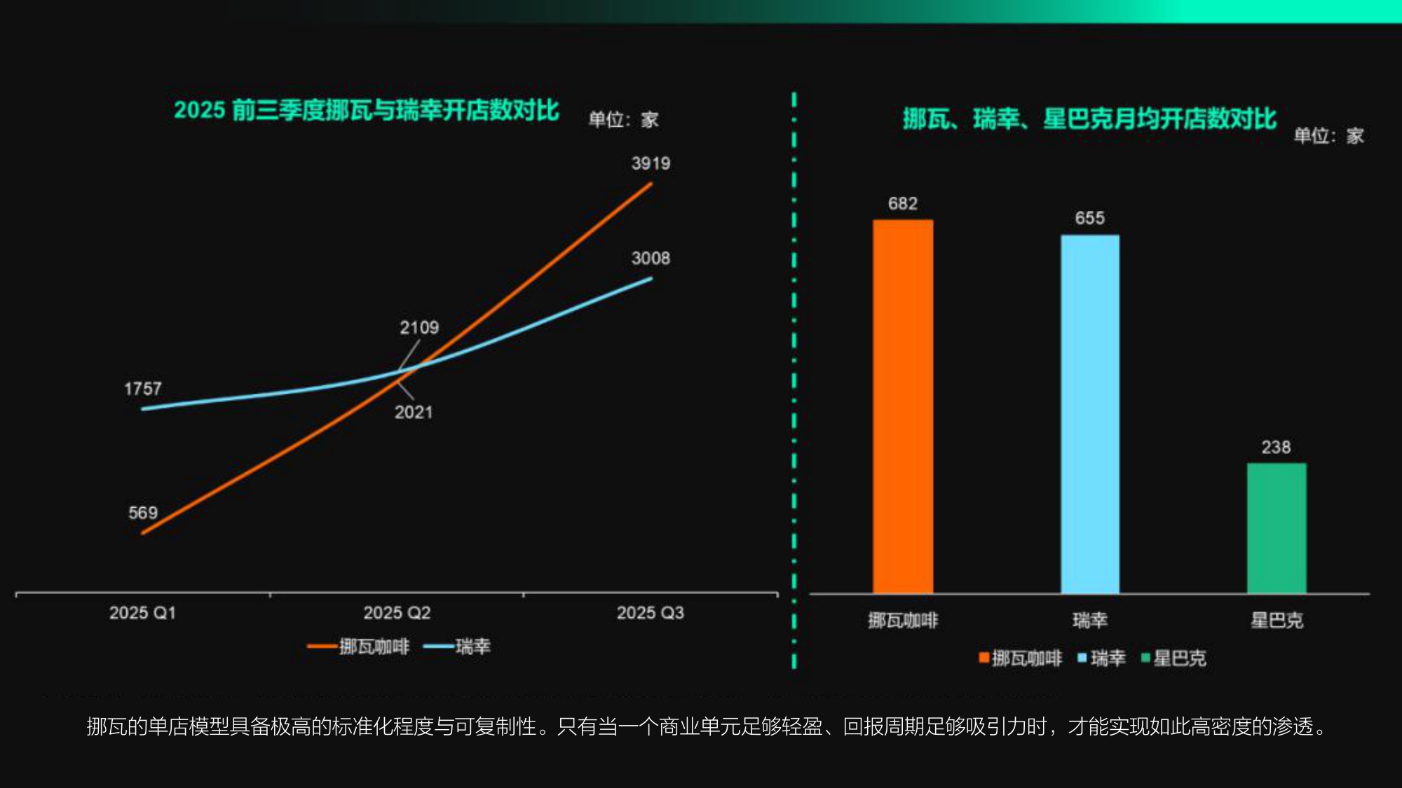 挪瓦咖啡“寄生模式”隐秘扩张.pdf