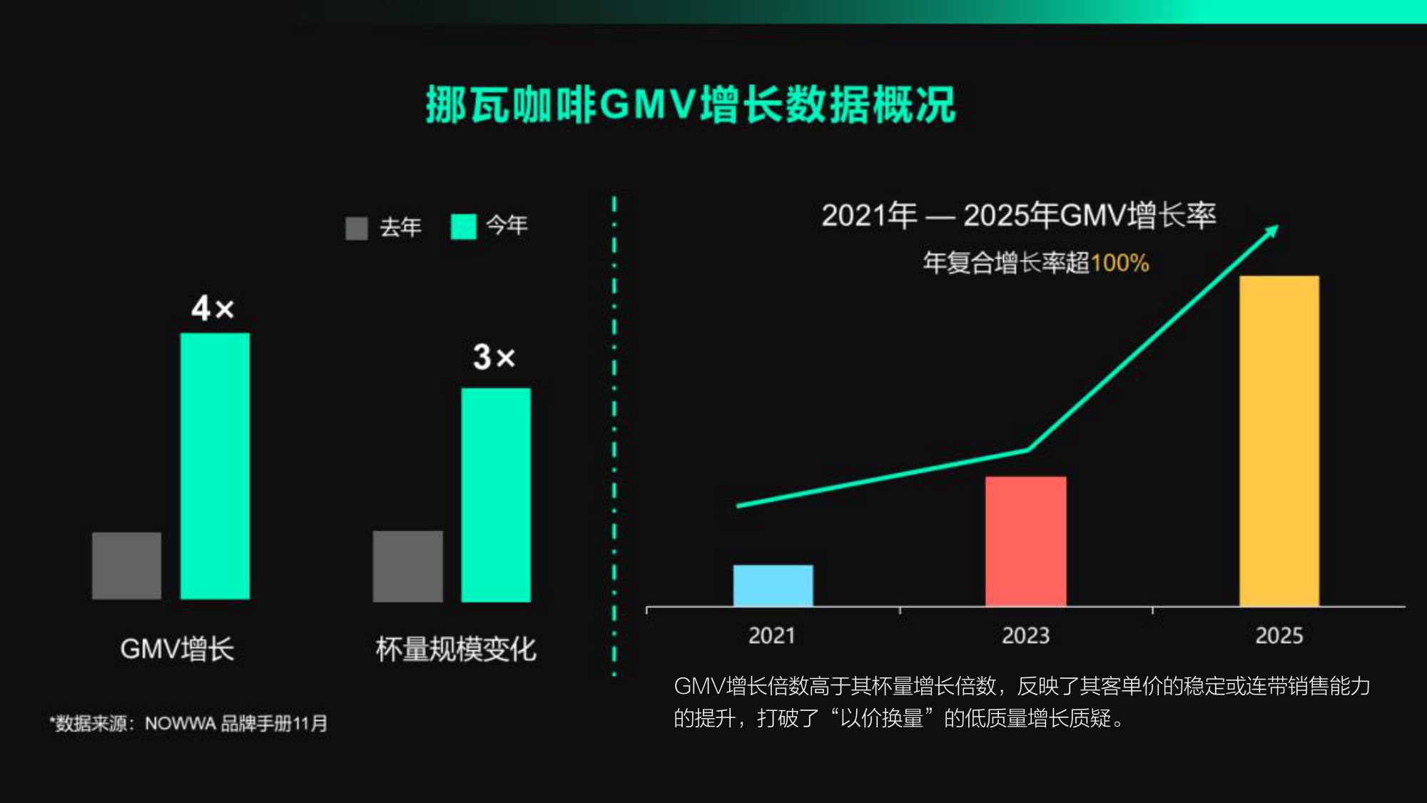 挪瓦咖啡“寄生模式”隐秘扩张.pdf
