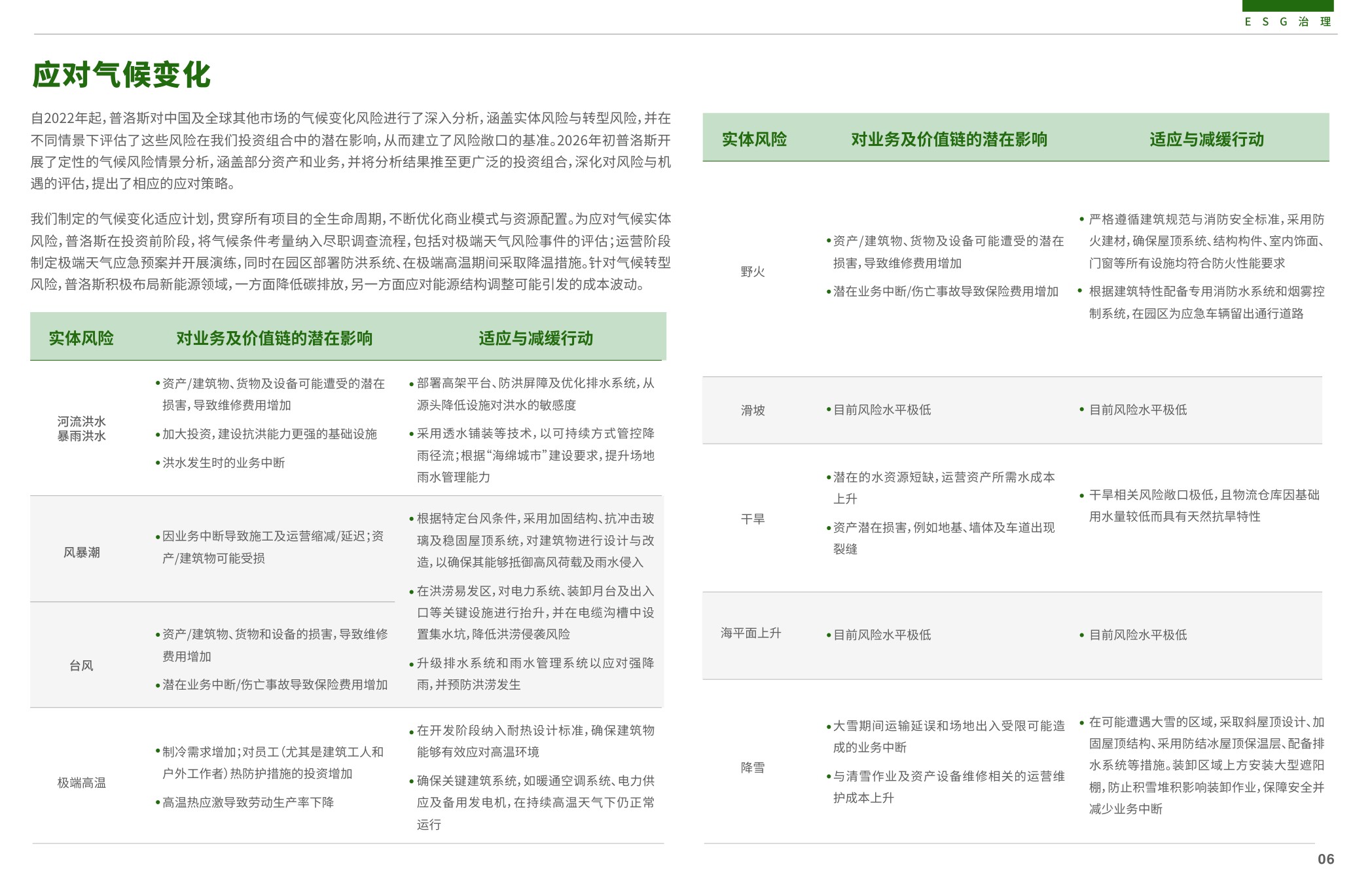 普洛斯：2025年可持续发展报告-赋能新经济 引领智慧零碳未来.pdf