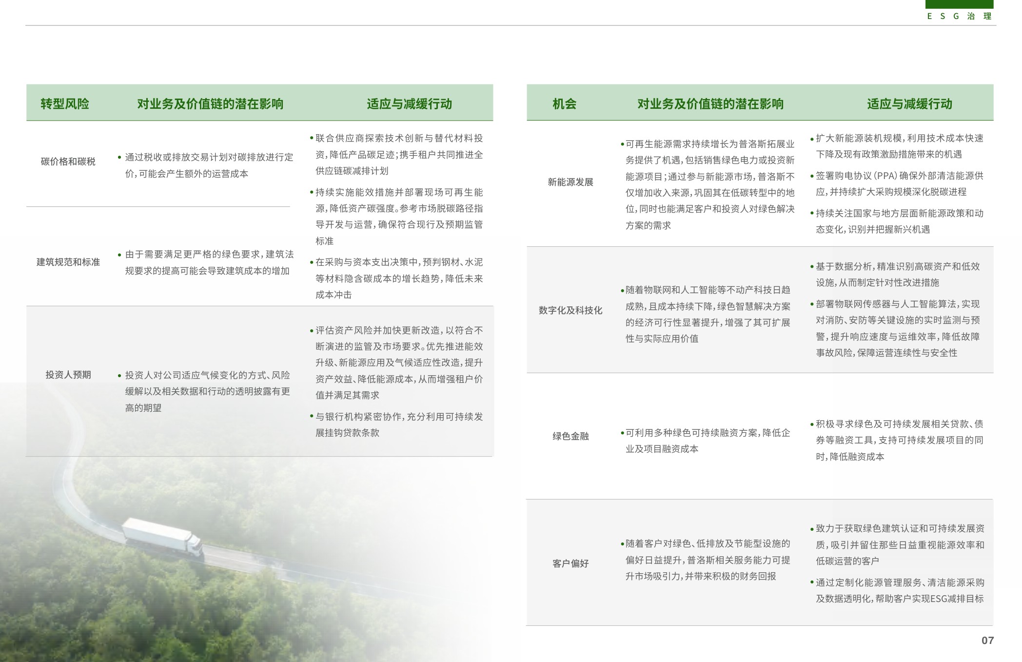 普洛斯：2025年可持续发展报告-赋能新经济 引领智慧零碳未来.pdf