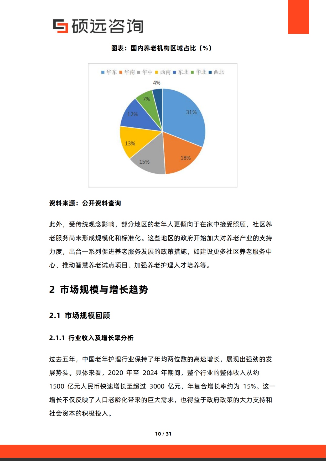 硕远咨询：2025年中国老年护理行业市场研究报告.pdf