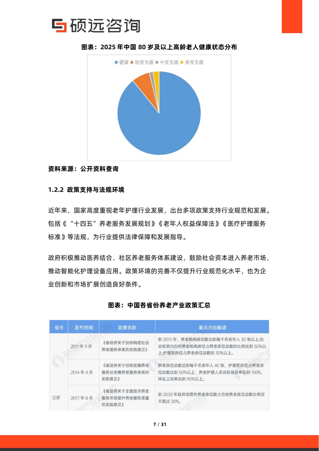 硕远咨询：2025年中国老年护理行业市场研究报告.pdf