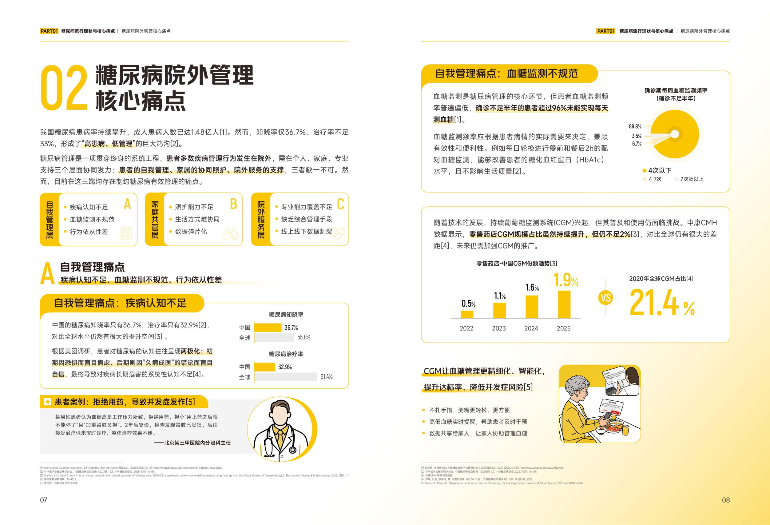 糖尿病院外数字化健康管理报告-Final-小版本.pdf
