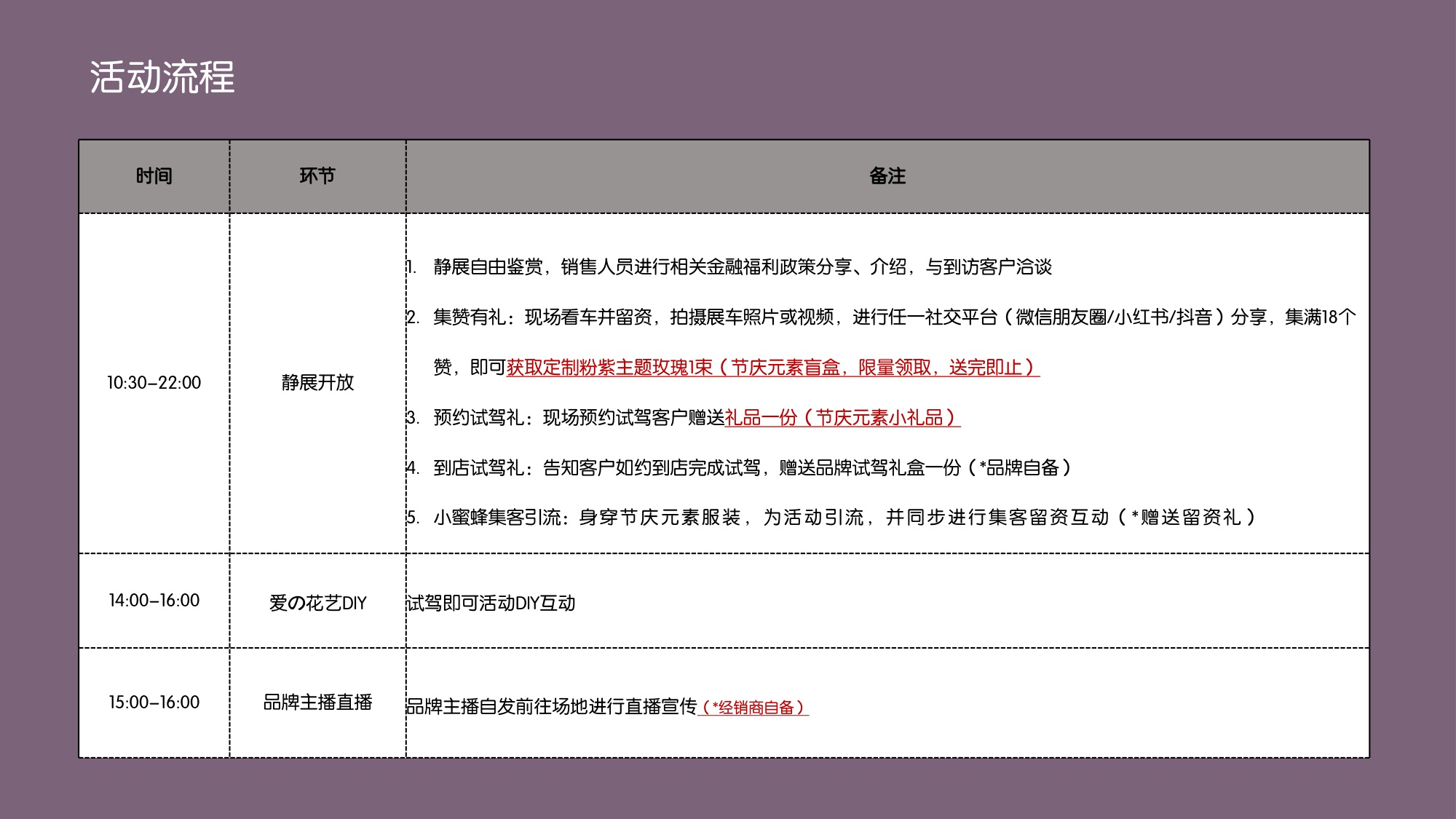 蔚来汽车品牌武汉樱花季主题热展【汽车】【圈层营销】【用户运营】.pdf
