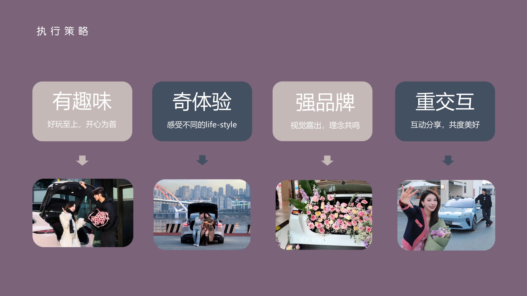 蔚来汽车品牌武汉樱花季主题热展【汽车】【圈层营销】【用户运营】.pdf